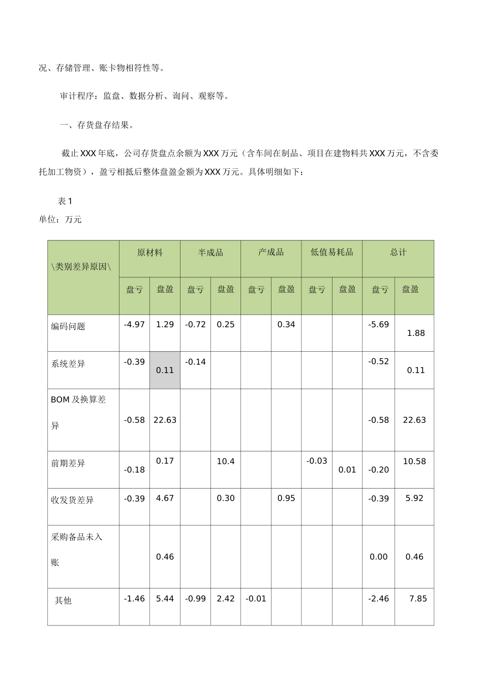 存货专项审计报告_第2页