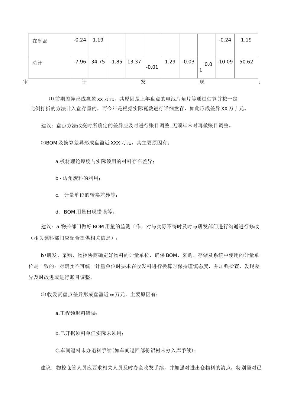 存货专项审计报告_第3页