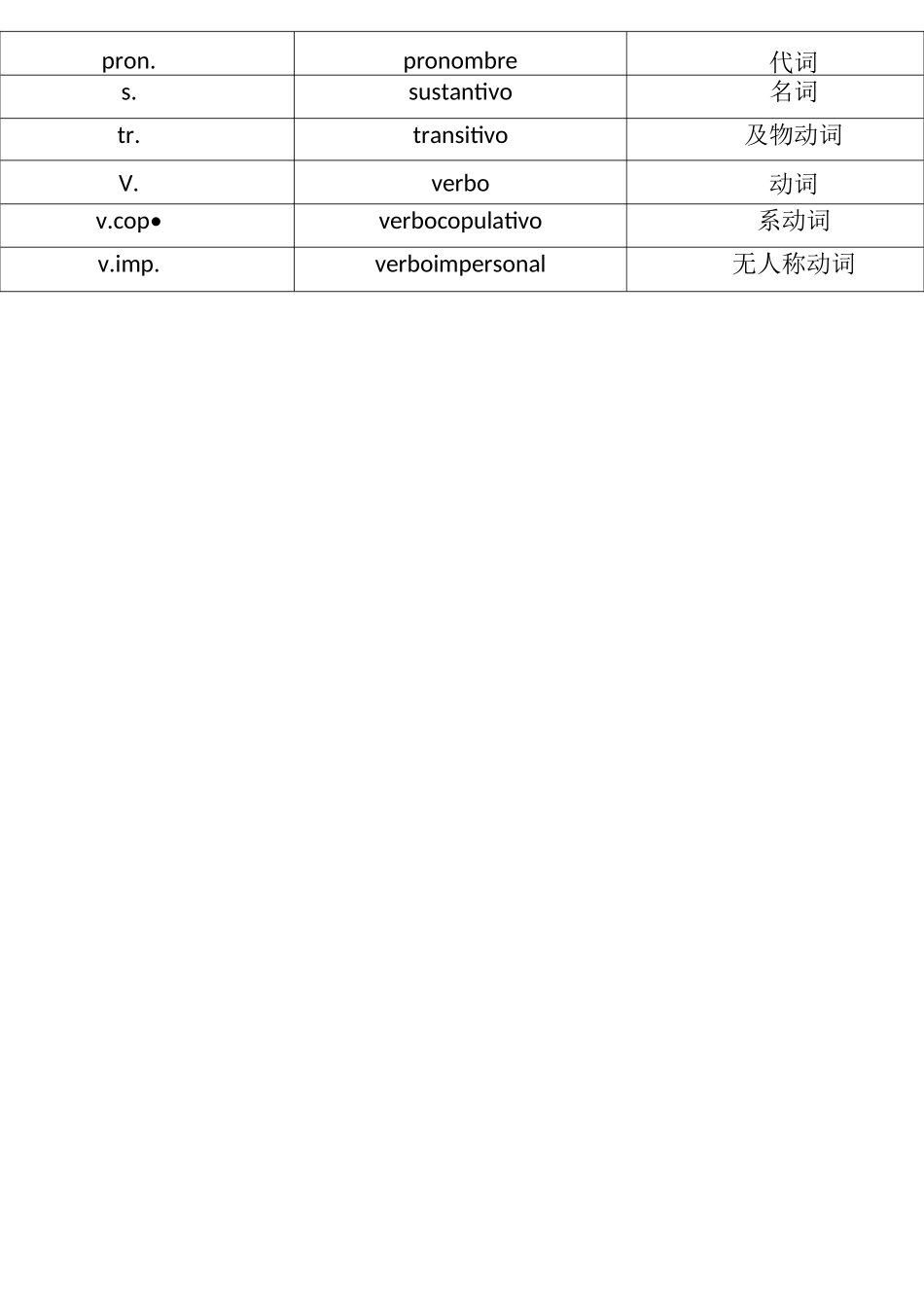 新现代西班牙语第一册单词整合_第2页