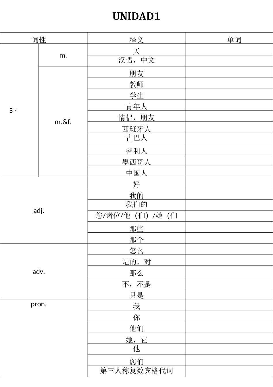 新现代西班牙语第一册单词整合_第3页