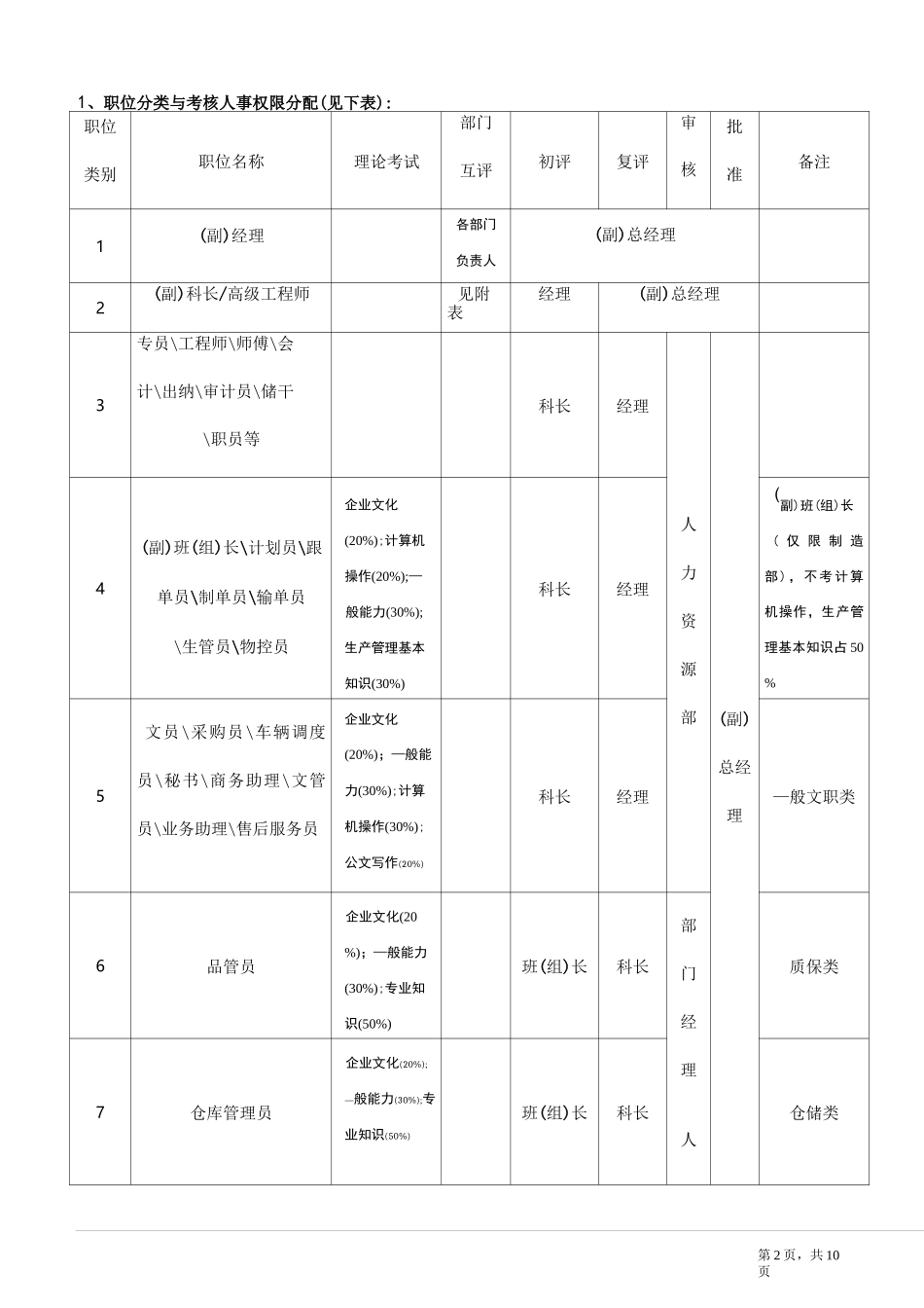 公司员工调薪方案_第2页
