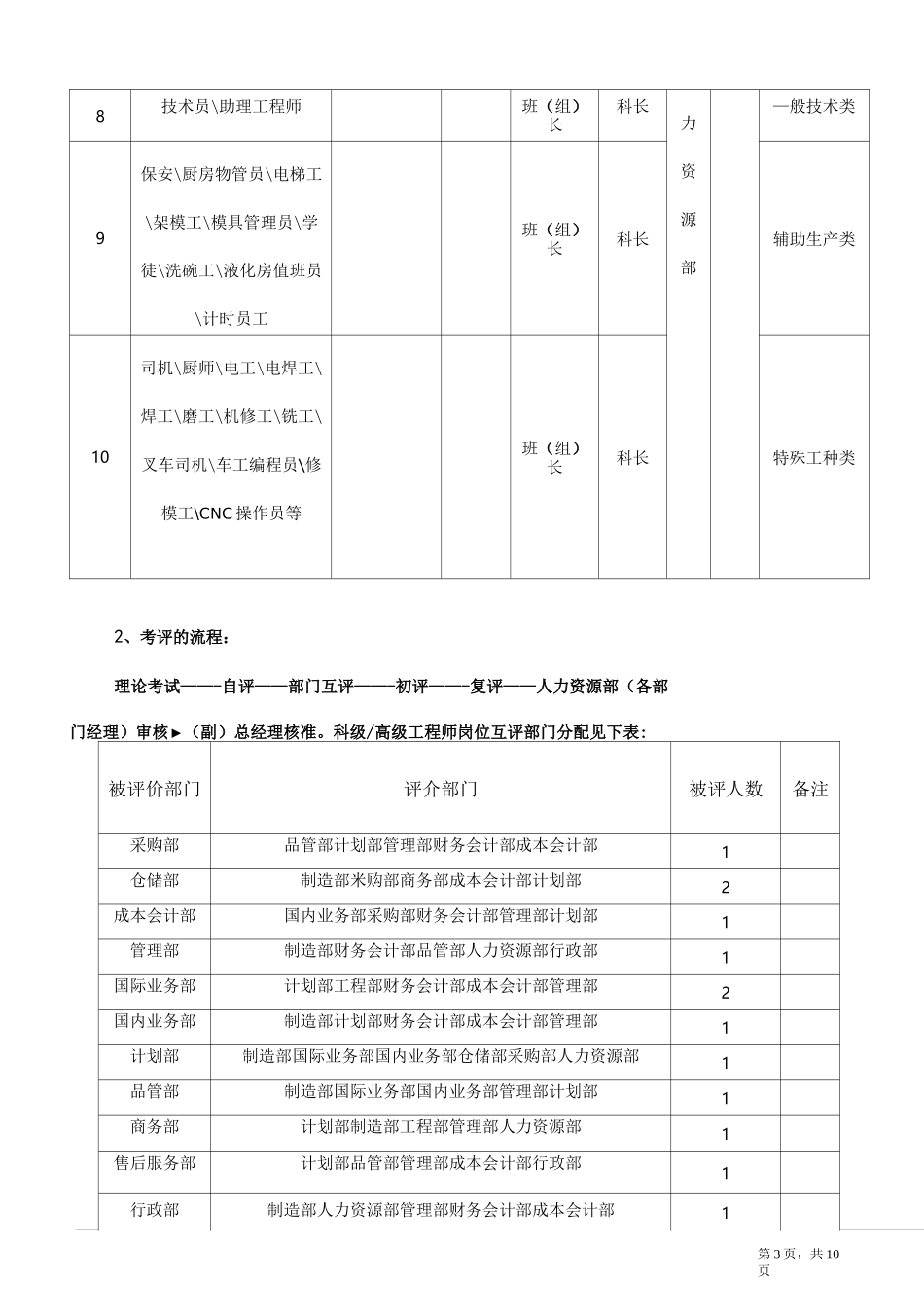 公司员工调薪方案_第3页
