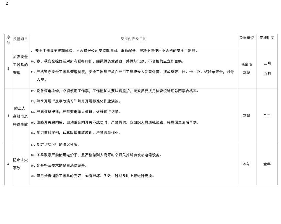 变电站两措计划_第2页