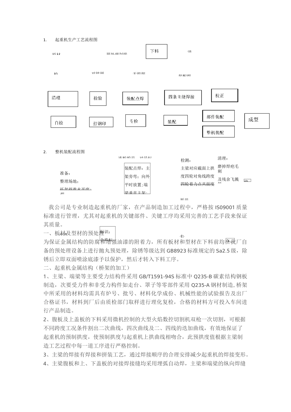 起重机生产流程图_第1页