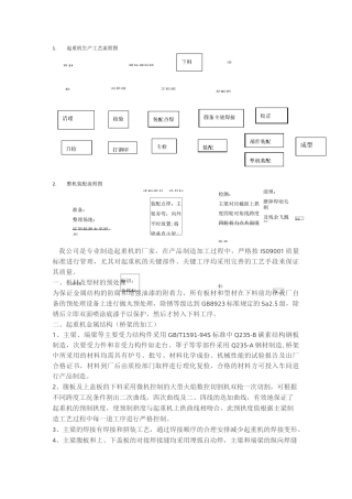起重机生产流程图