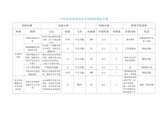 户外活动系统的安全风险管理综合表