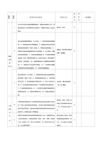 医疗机构药房规范化建设验收标准