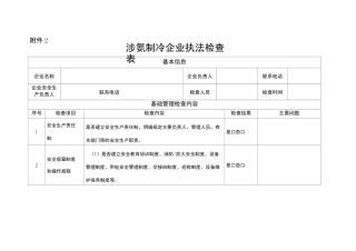 (完整版)涉氨制冷企业安监部门执法检查表