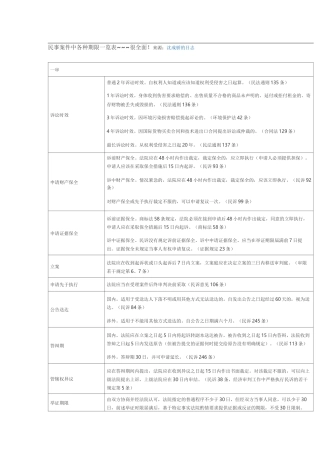 民事案件中各种期限一览表