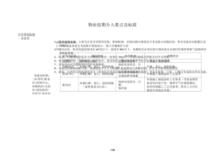 物业前期介入要点及标准.