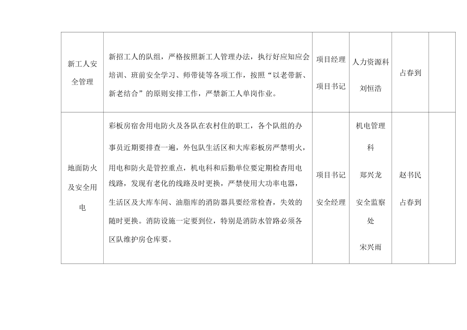 安全生产管控重点及措施_第2页