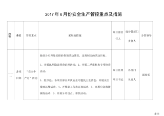 安全生产管控重点及措施