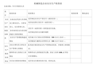 机械行业安全检查表