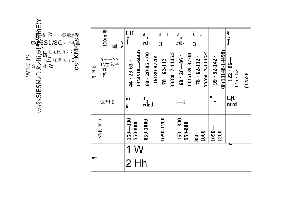 排水管道维护安全规程_第2页