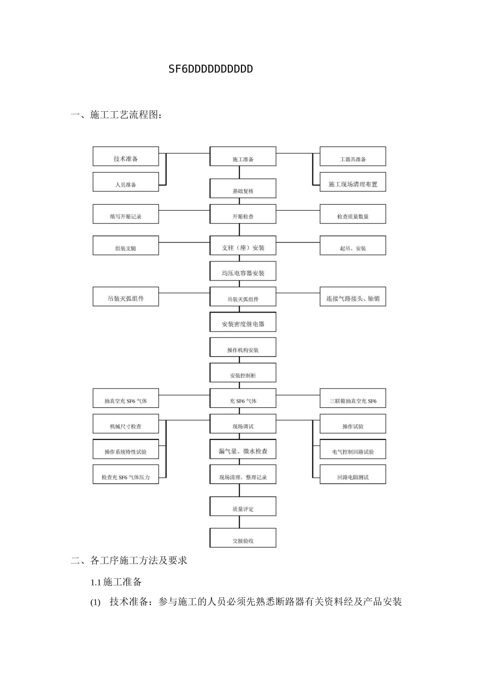 SF6断路器安装作业指导书_第2页