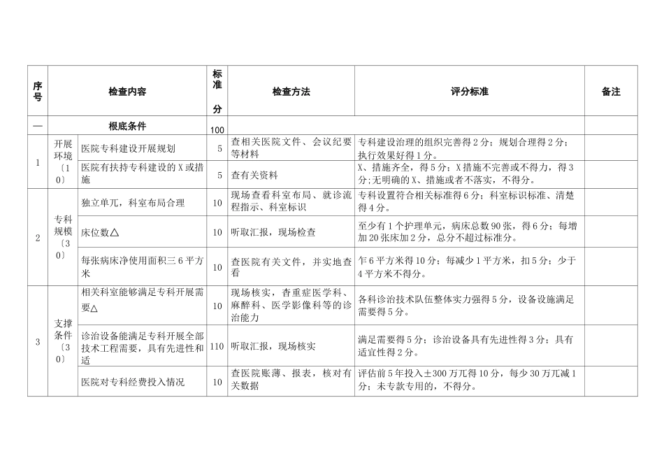 2022年临床重点专科骨外科评分标准_第2页