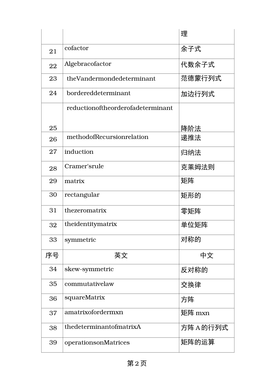 线性代数英文专业词汇_第2页