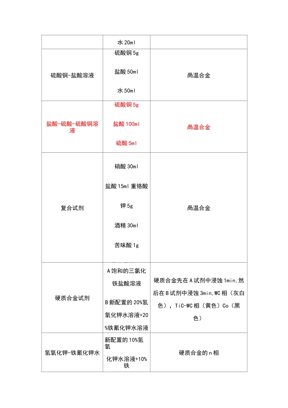 常用金相腐蚀剂_第3页