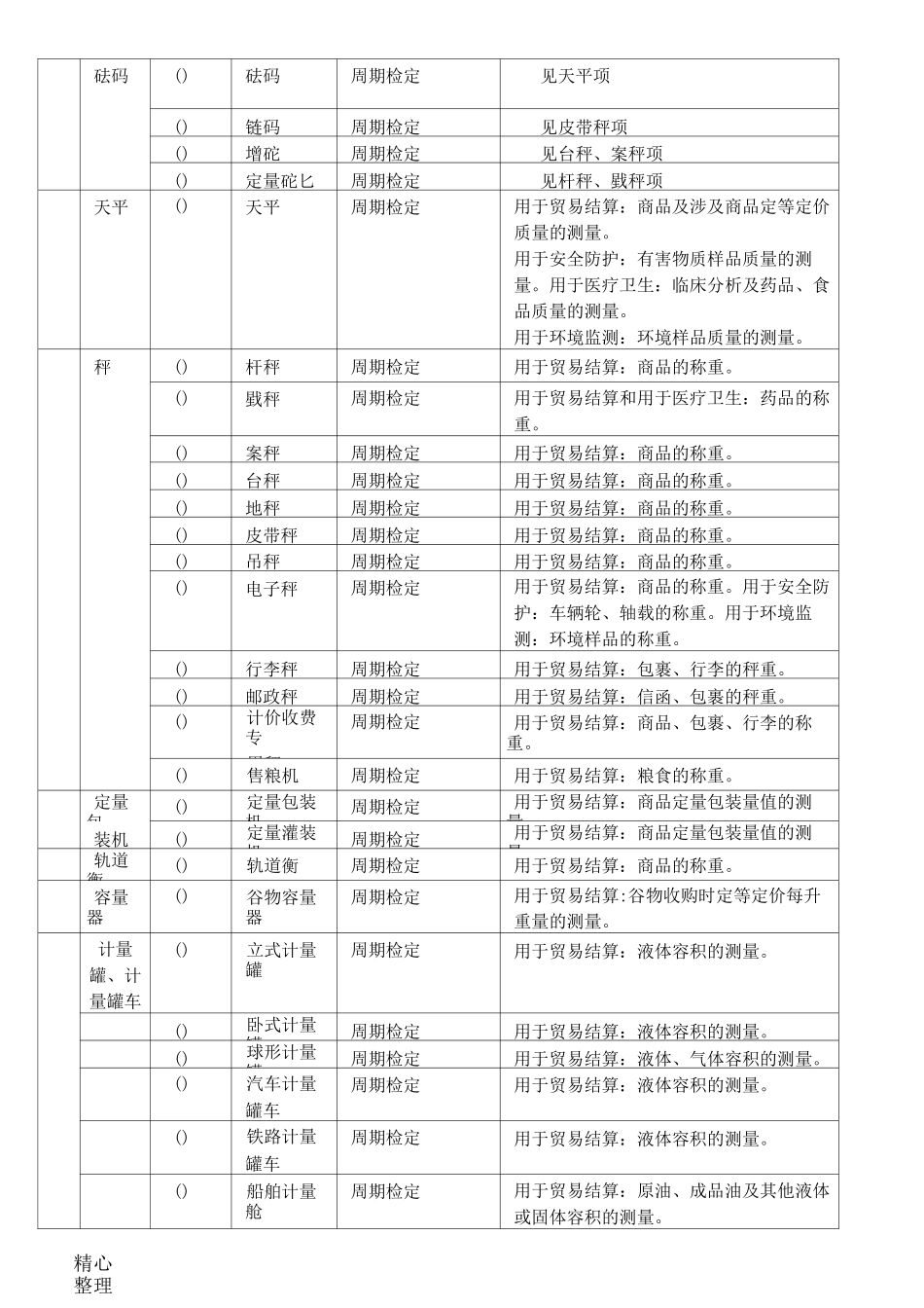 强制检定计量器具表_第2页