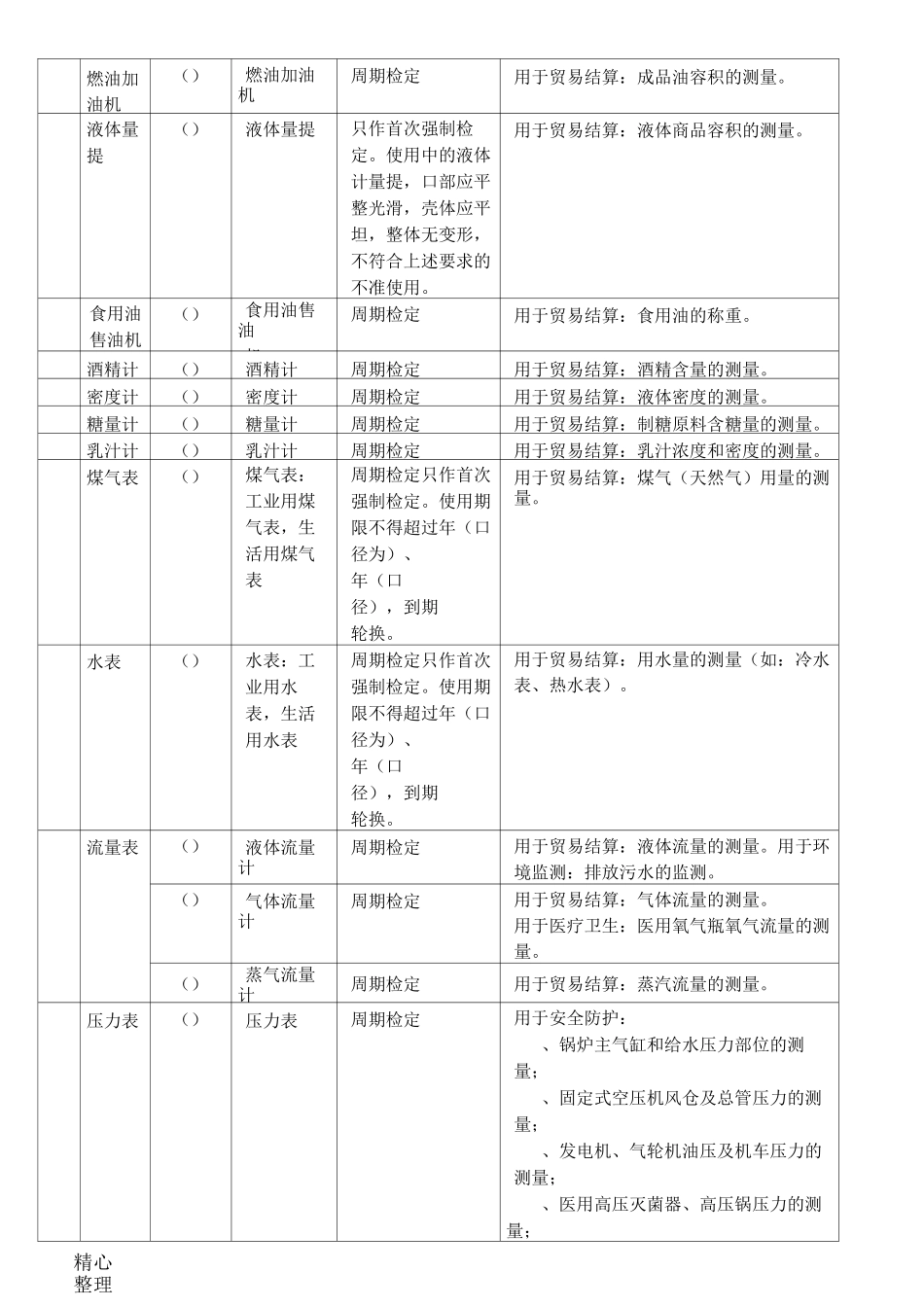强制检定计量器具表_第3页