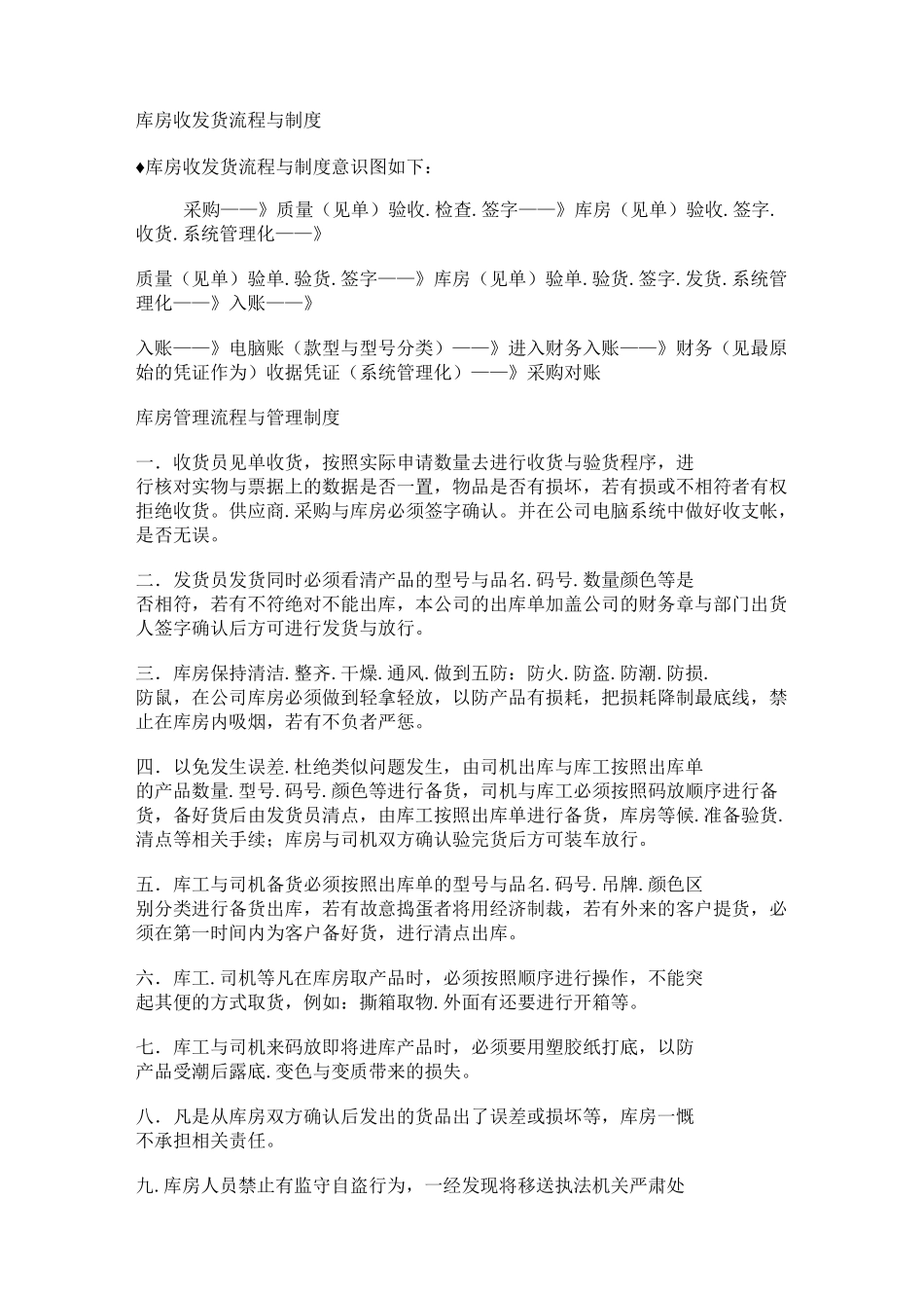 库房收发货流程与制度_第1页