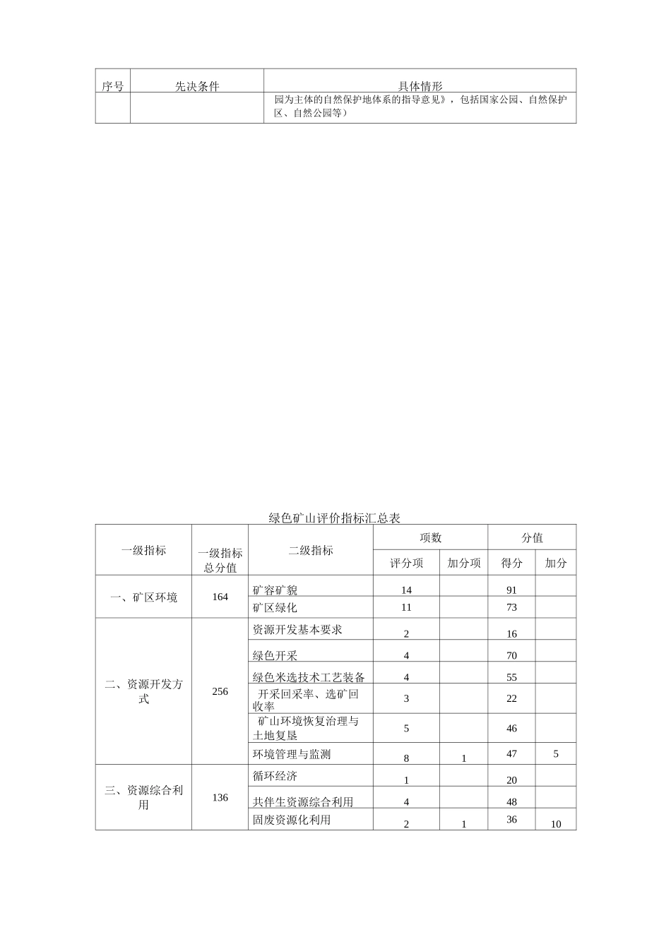 绿色矿山评价指标体系及说明供参考_第3页