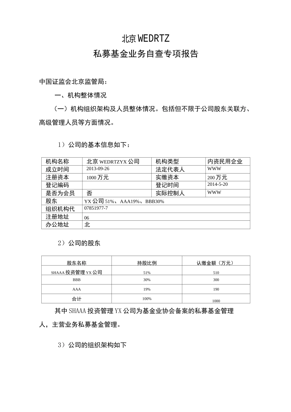 基金管理人私募基金业务自查专项报告模板(_第1页