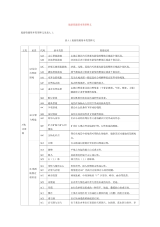 旅游资源基本类型表