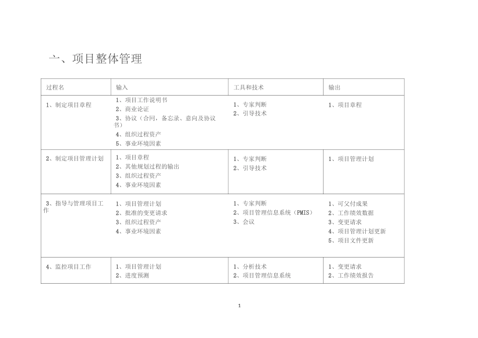 第三版信息系统项目管理师十大管理47个过程的输入输出及工具_第1页