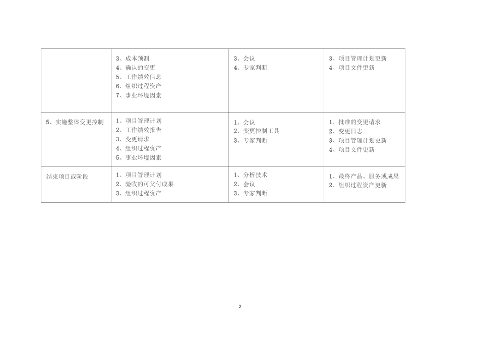第三版信息系统项目管理师十大管理47个过程的输入输出及工具_第2页