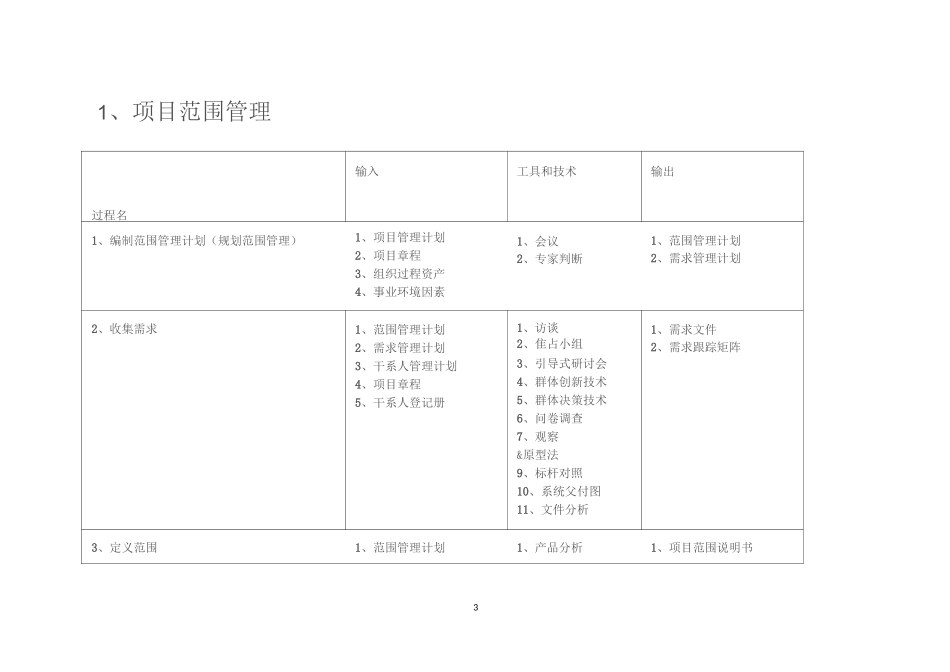 第三版信息系统项目管理师十大管理47个过程的输入输出及工具_第3页