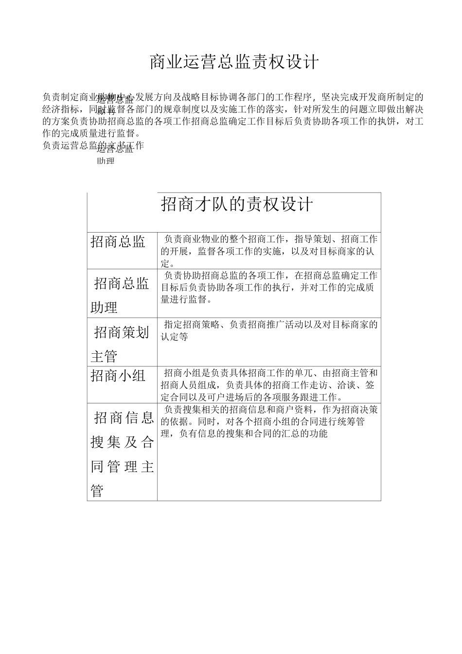 招商团队组建及执行_第3页