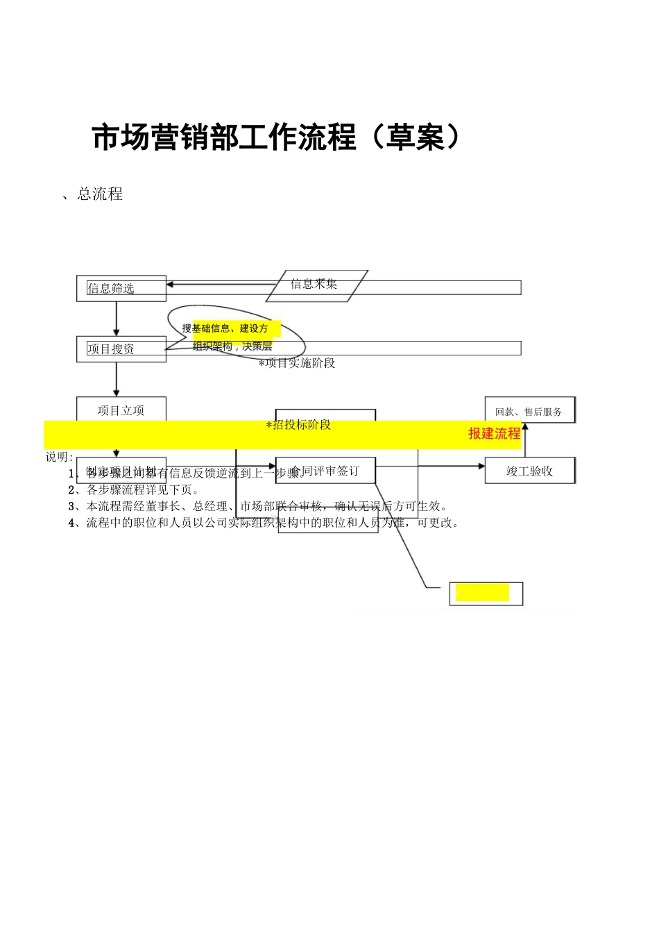 工程项目类企业市场部工作流程_第2页