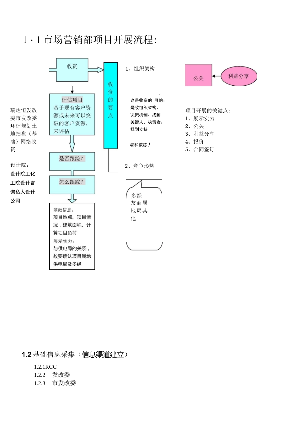 工程项目类企业市场部工作流程_第3页