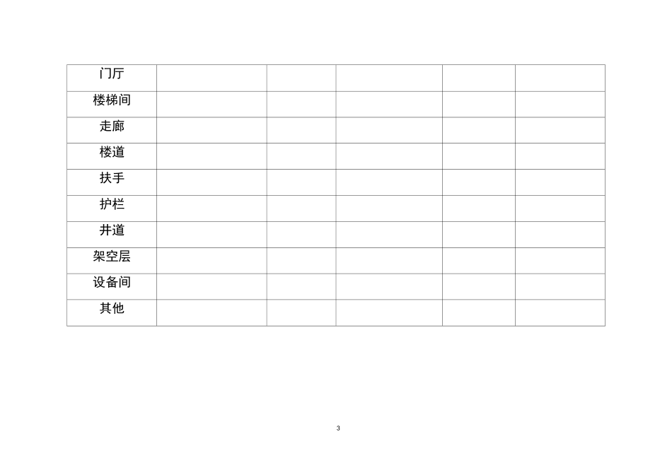 物业承接查验共用部位、共用设施设备查验记录_第3页