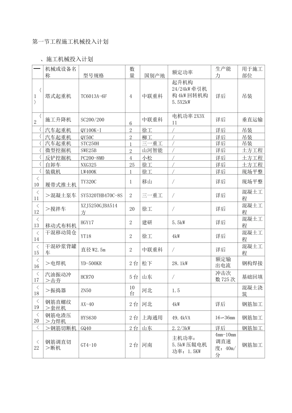 工程施工机械投入计划_第1页