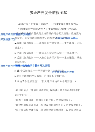 房地产开发全流程图解