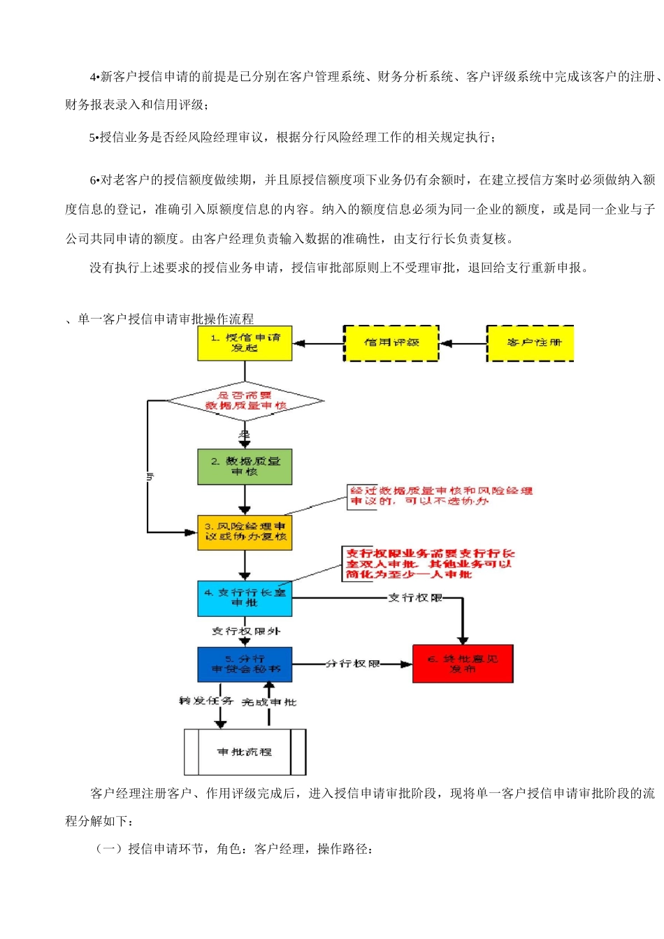 招商银行授信审批流程_第2页