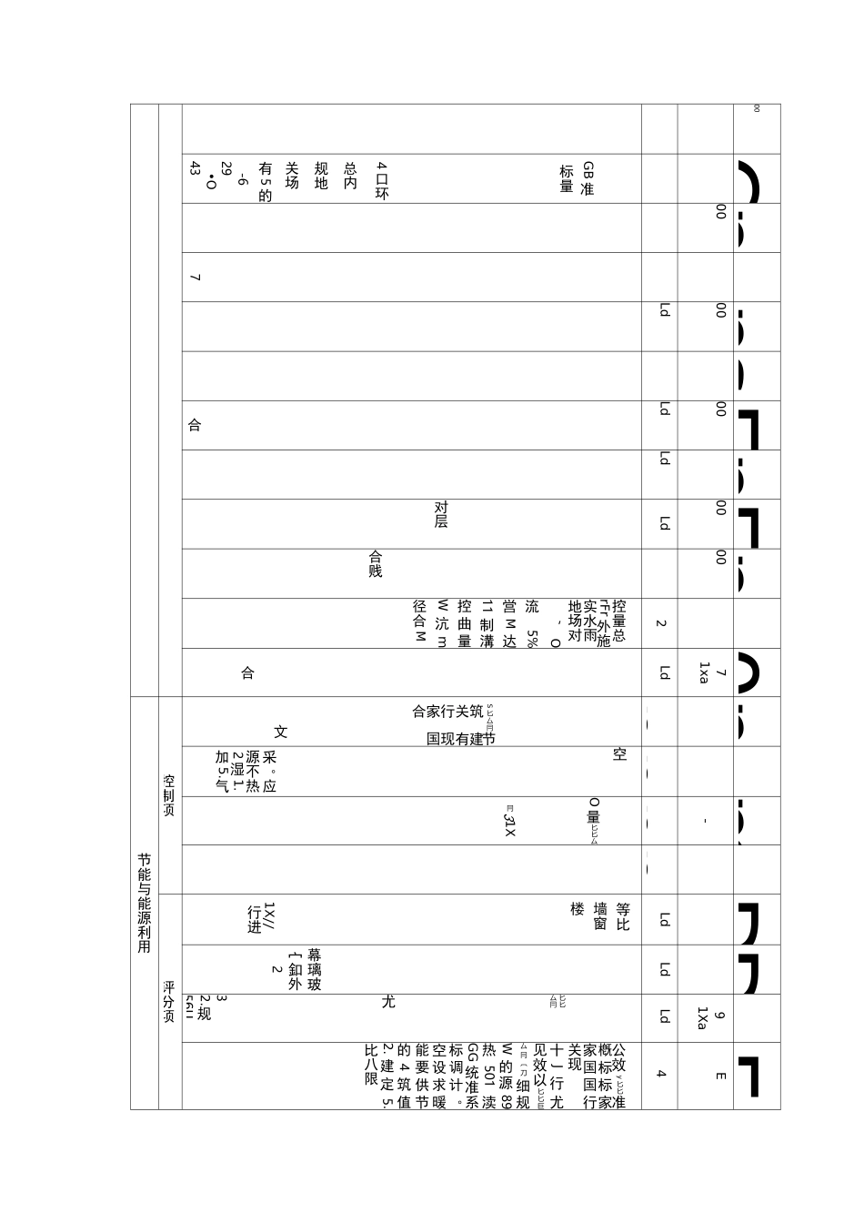 绿色建筑评价标准评分表样板_第2页