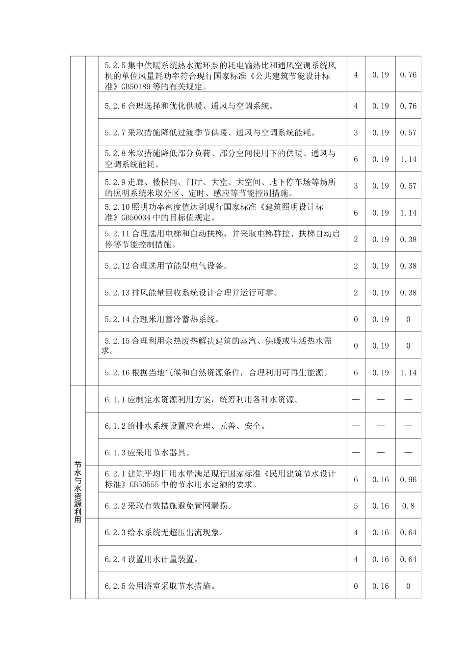 绿色建筑评价标准评分表样板_第3页
