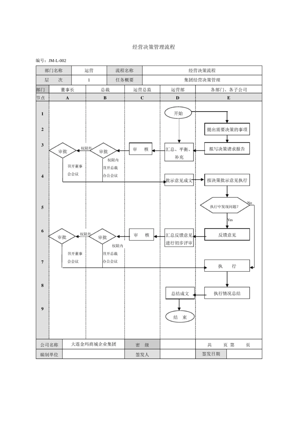 运营流程图文档_第1页