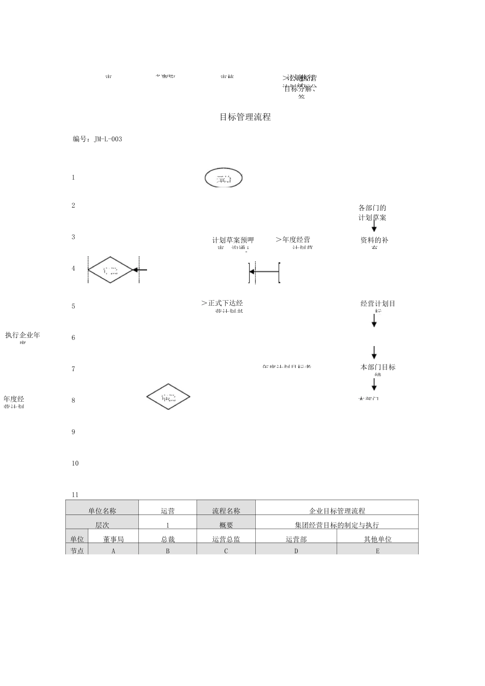 运营流程图文档_第2页