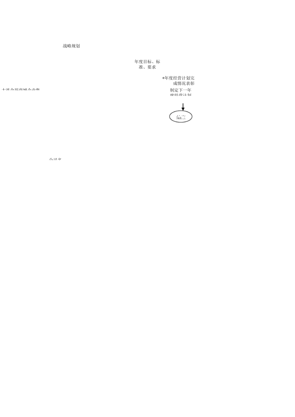 运营流程图文档_第3页