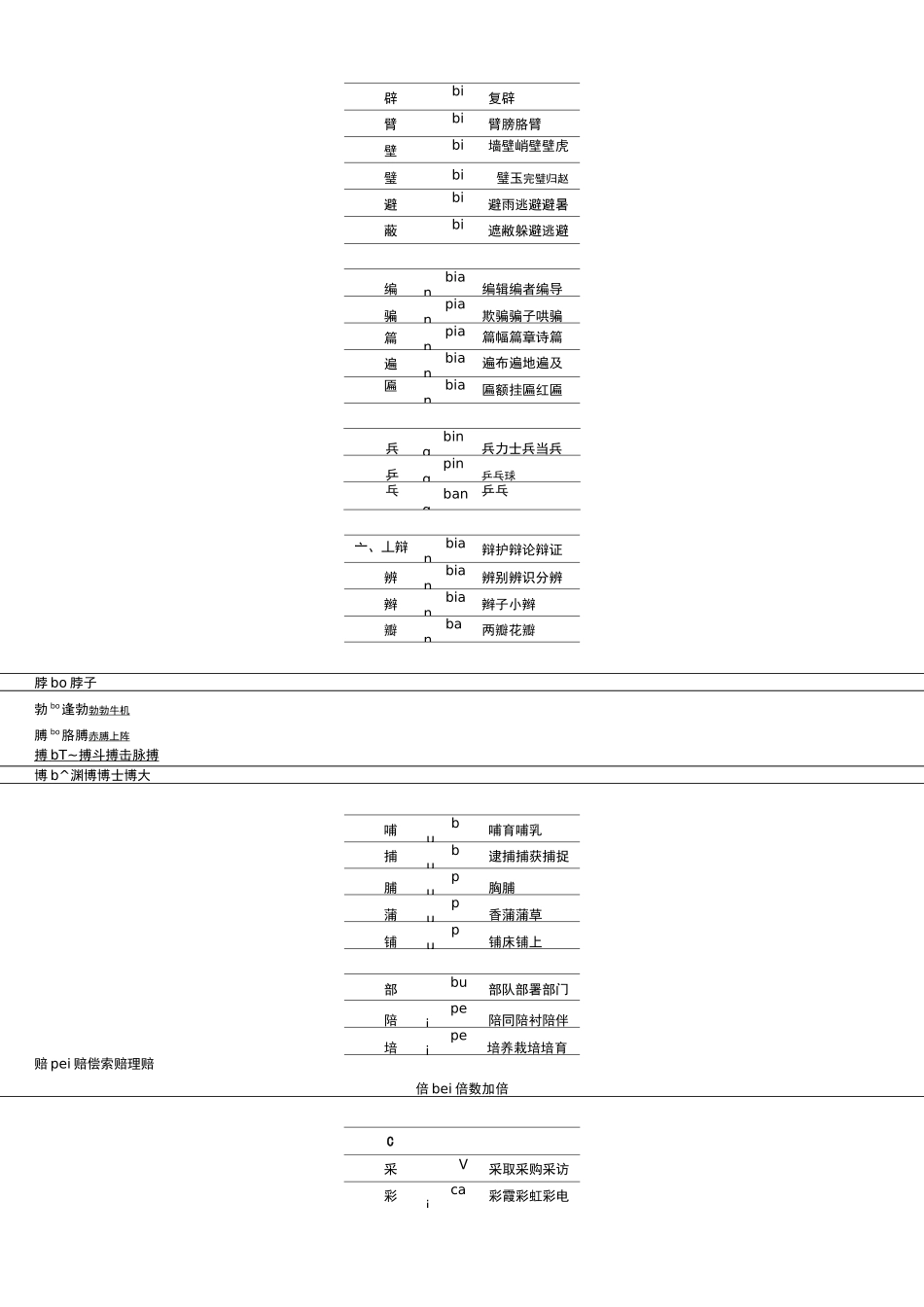 常见的形近字组词_第3页