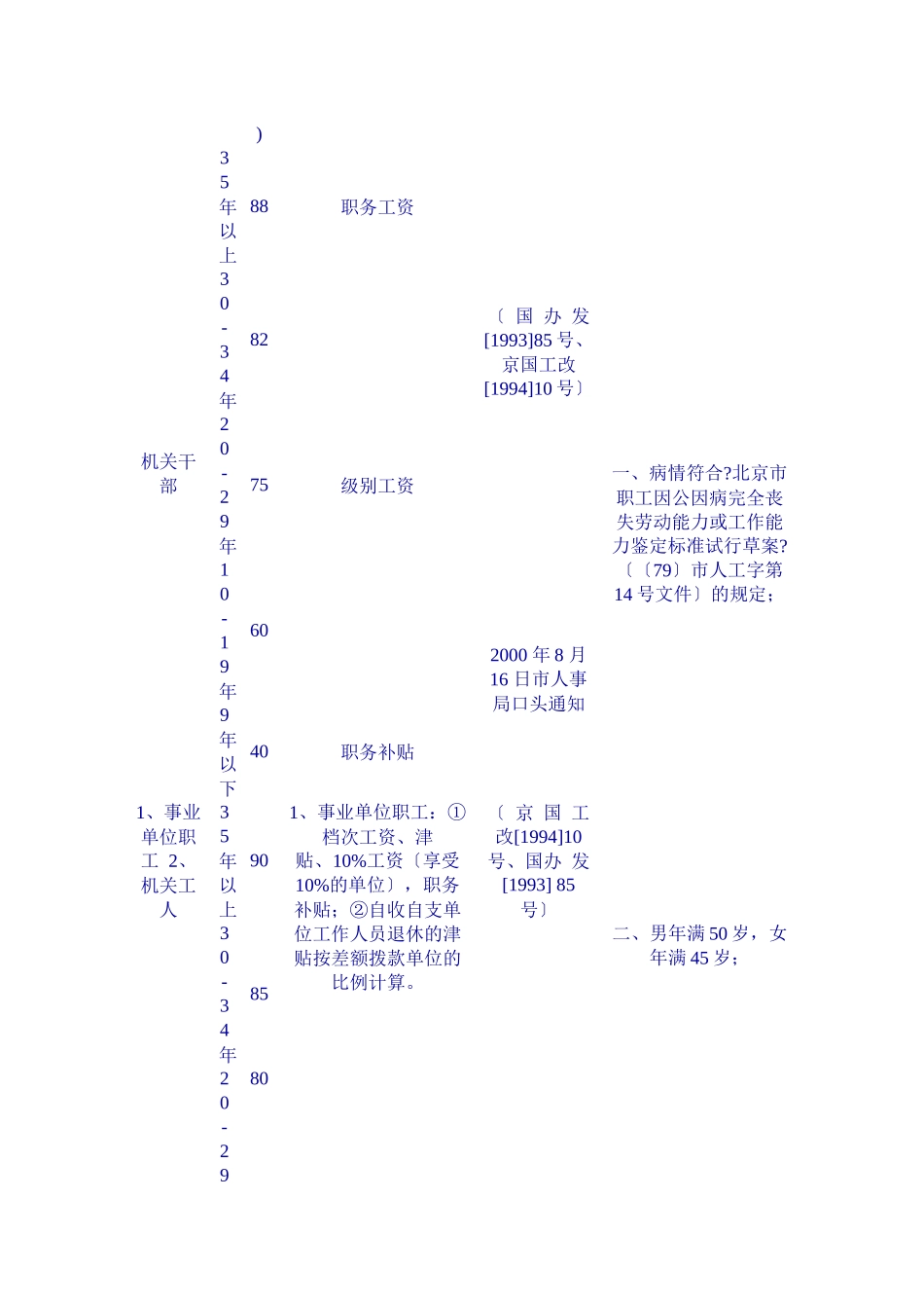 公务员的工资级别_第2页