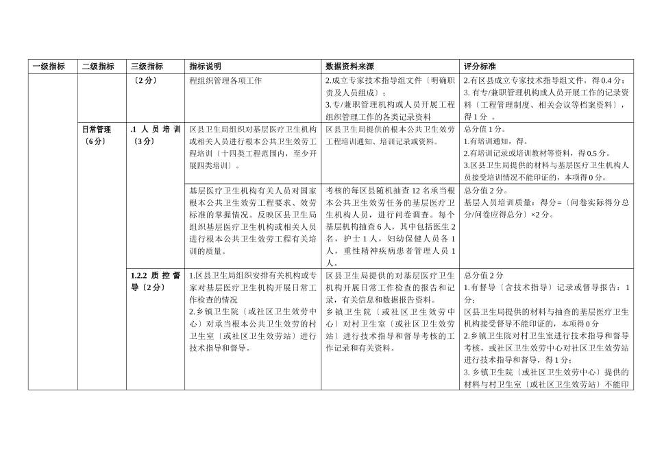 公卫项目考核标准_第2页