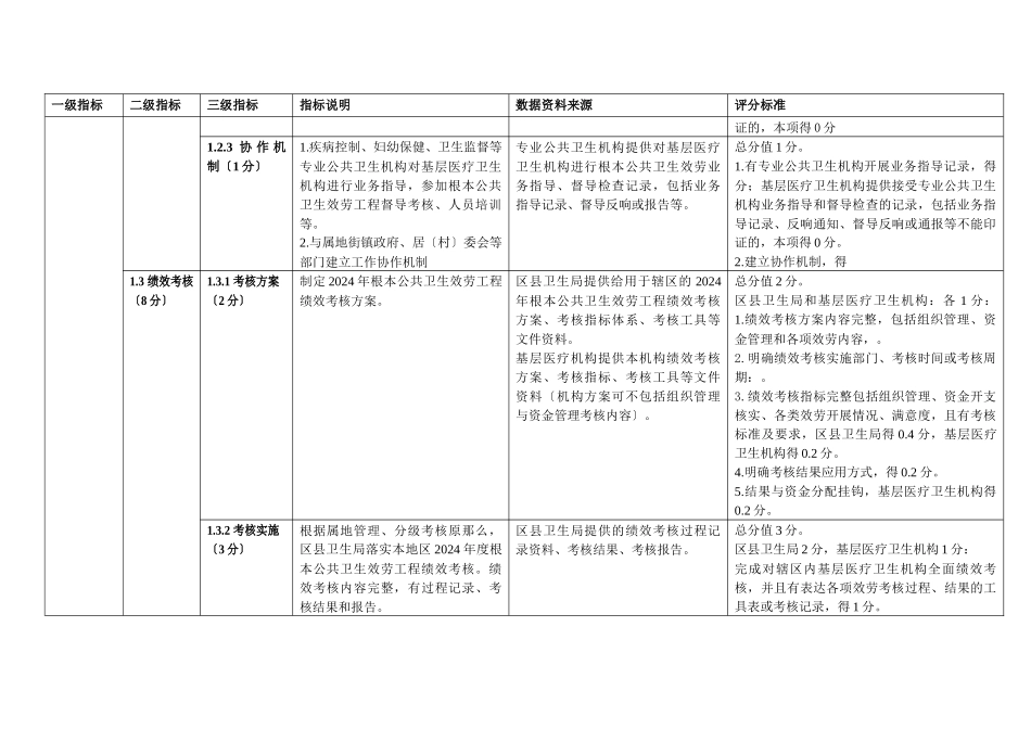 公卫项目考核标准_第3页