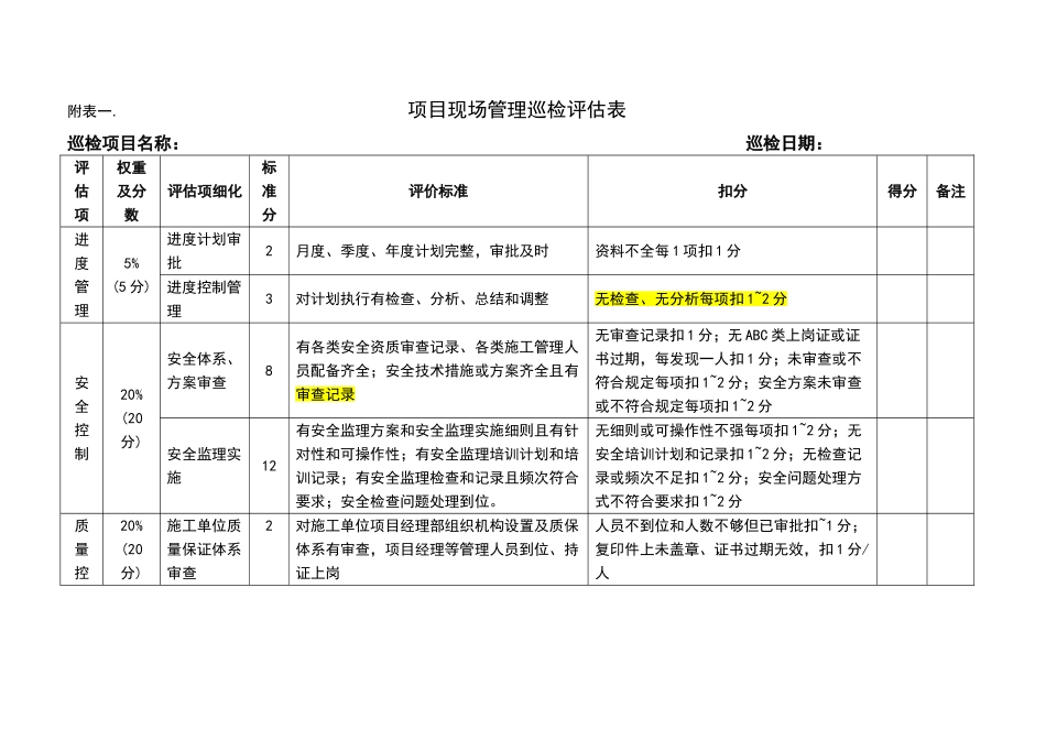 公司PMO对项目部巡检管理办法_第3页
