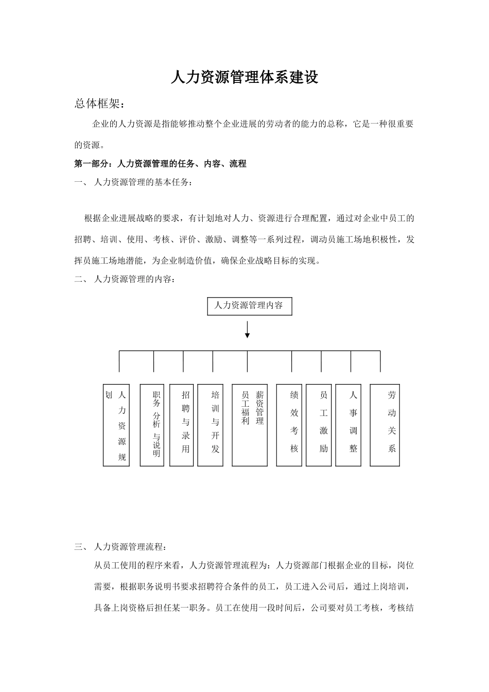 公司人力资源管理体系建设方案_第1页