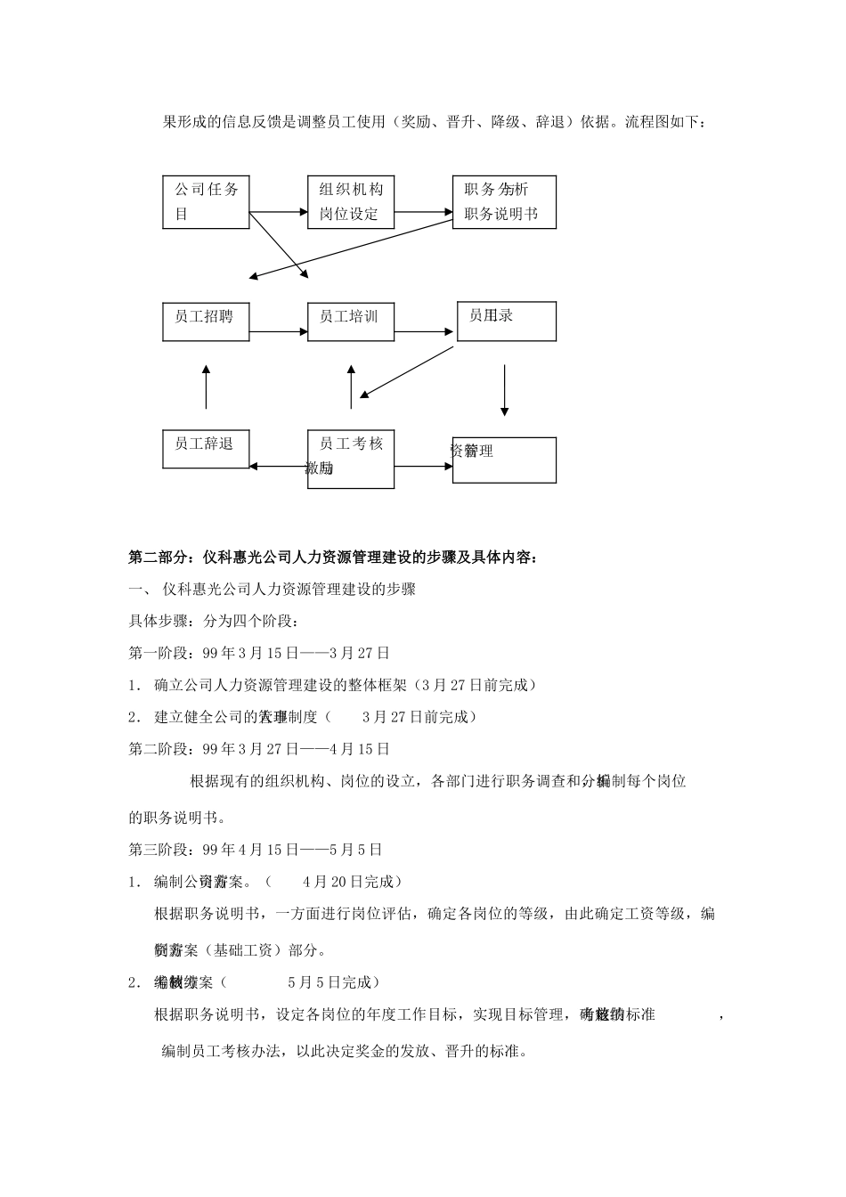 公司人力资源管理体系建设方案_第2页
